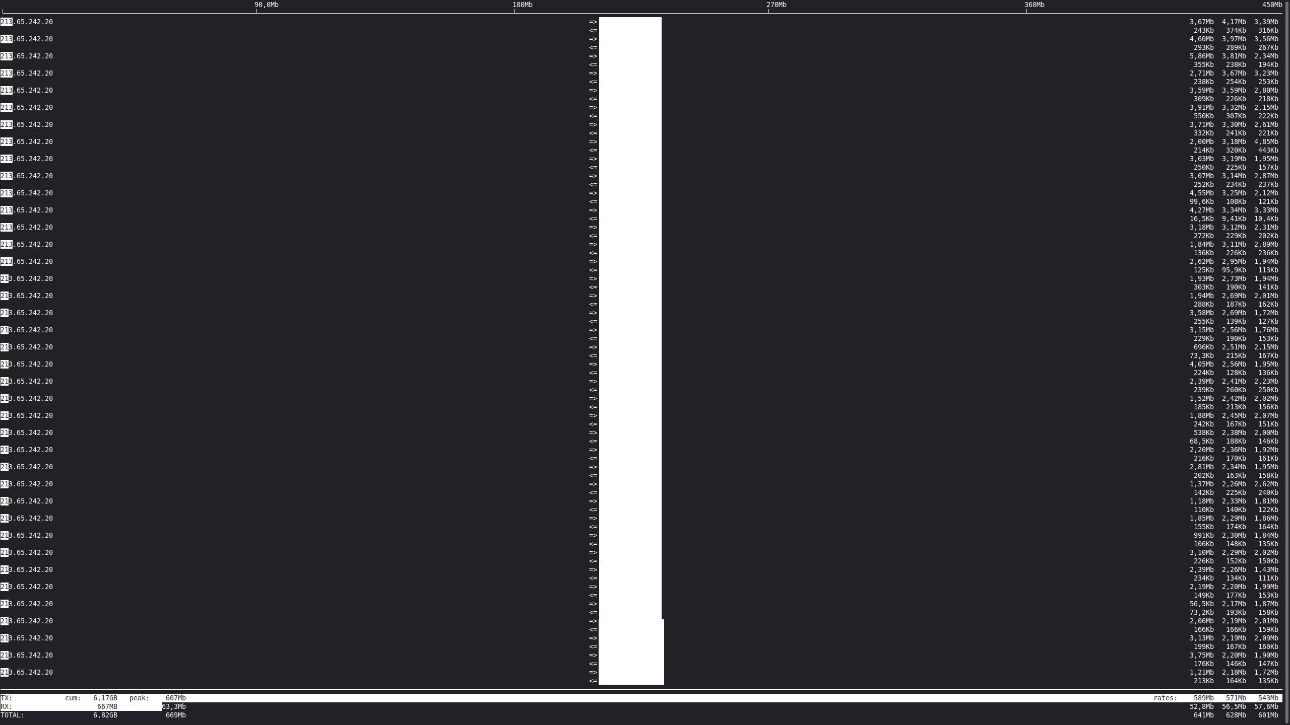 iftop